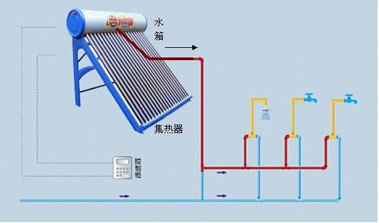 太阳能水路安装方法图图片